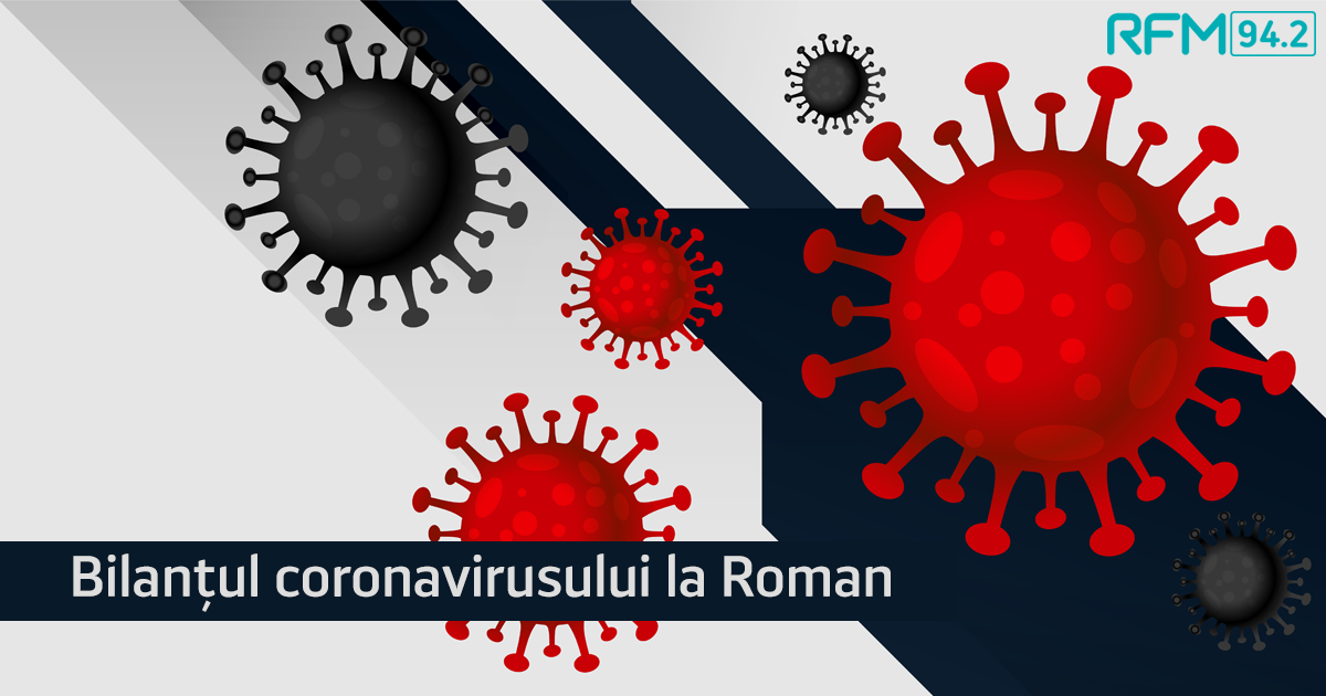 Bilanțul coronavirusului la Roman: 15 persoane infectate
